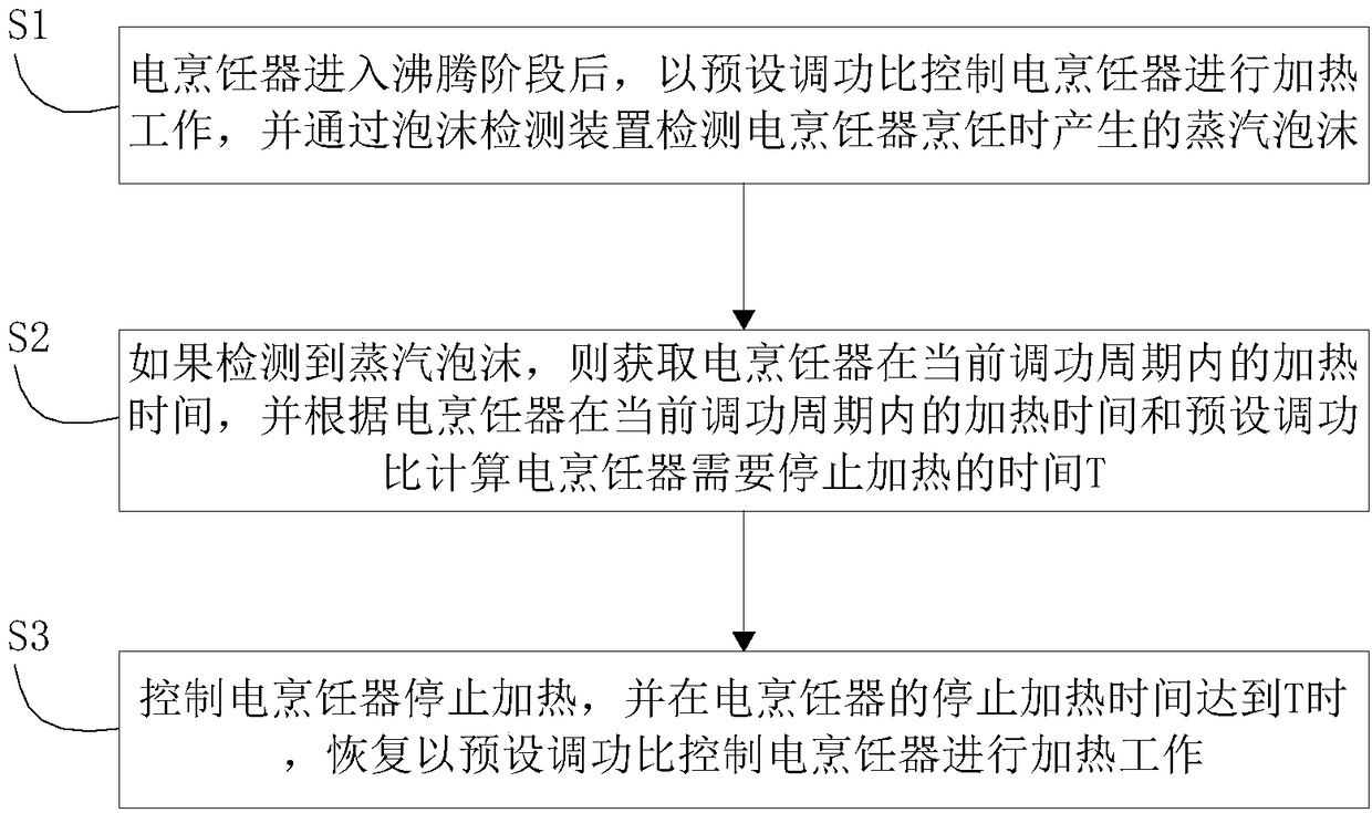 Electric cooking device and anti-overflow control device and method thereof