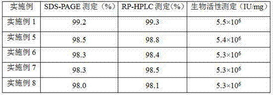 A kind of purification method of recombinant human epidermal growth factor