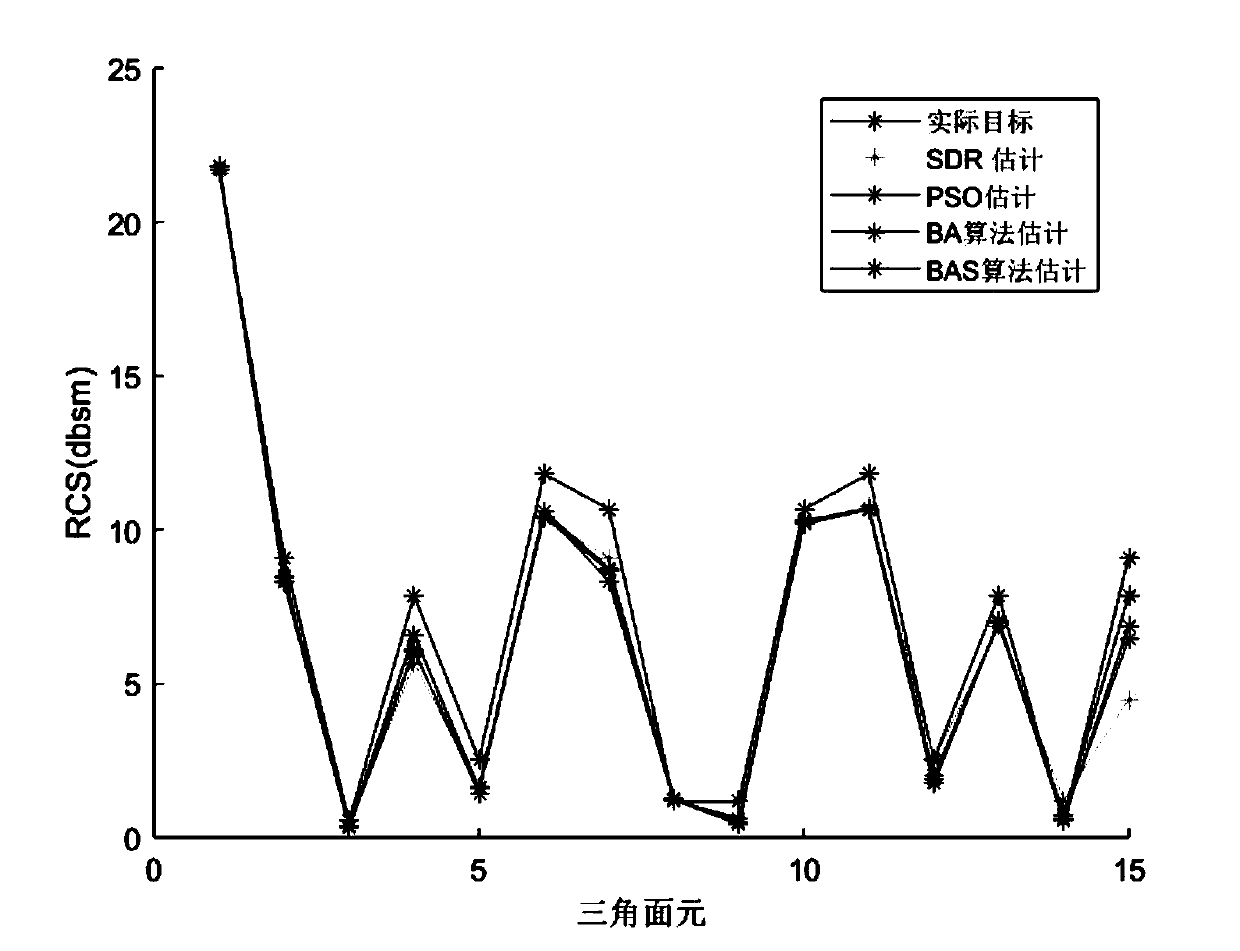 Biological heuristic algorithm based stealth target identification method of cognitive radar