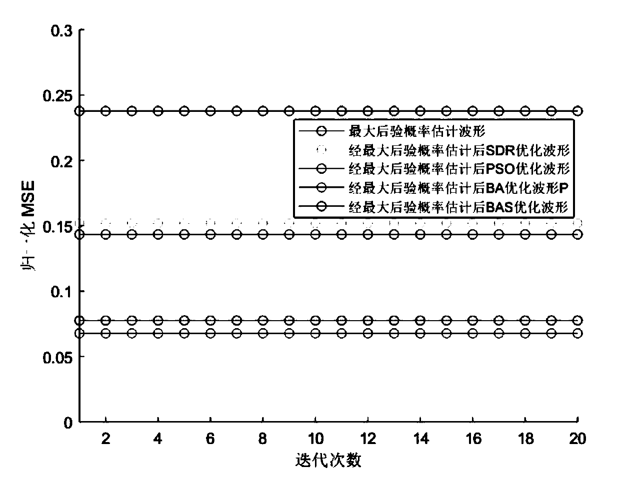 Biological heuristic algorithm based stealth target identification method of cognitive radar