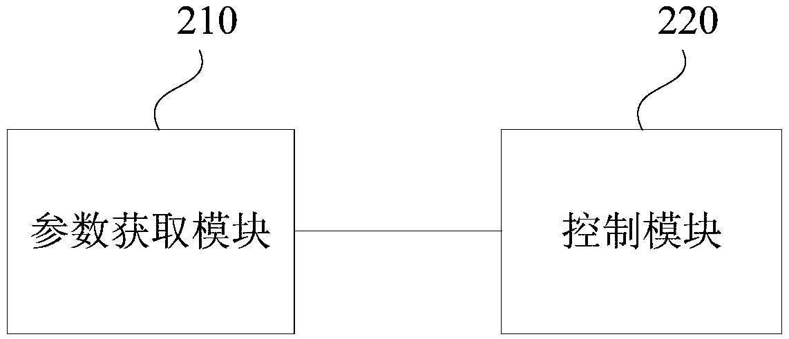 Control method and apparatus for electric vehicle, control system for electric vehicle and electric vehicle