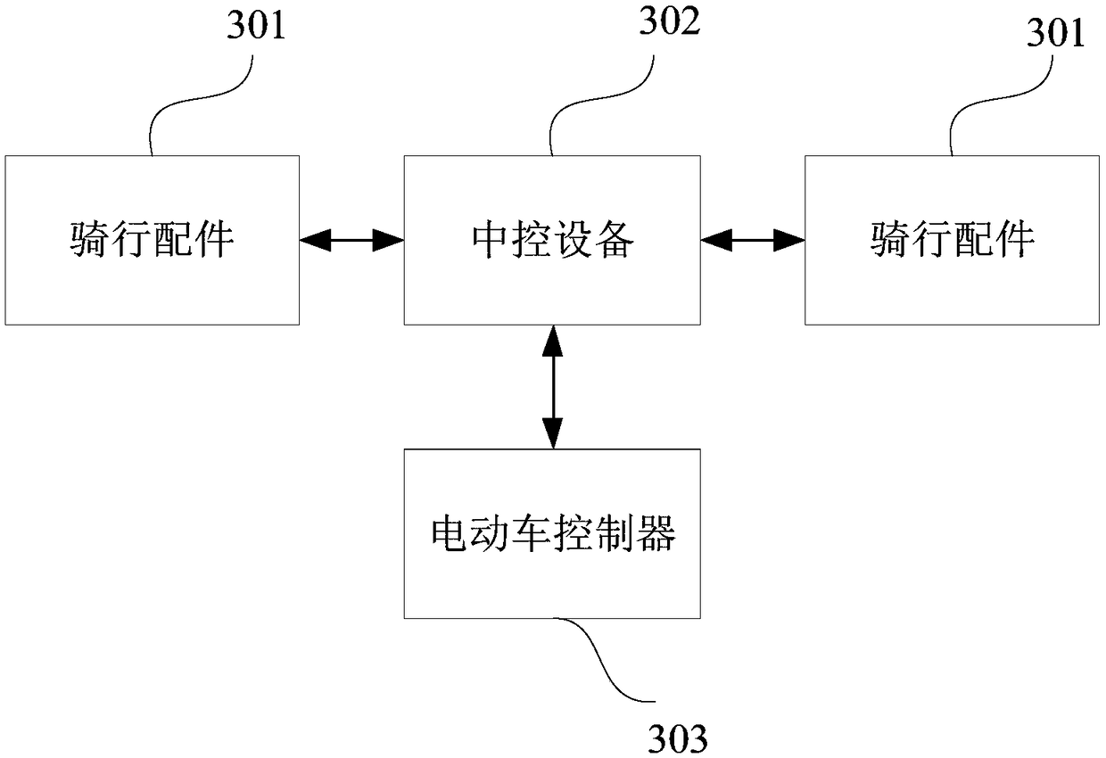 Control method and apparatus for electric vehicle, control system for electric vehicle and electric vehicle