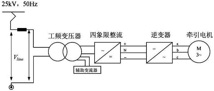 Transformers for three-level traction converters