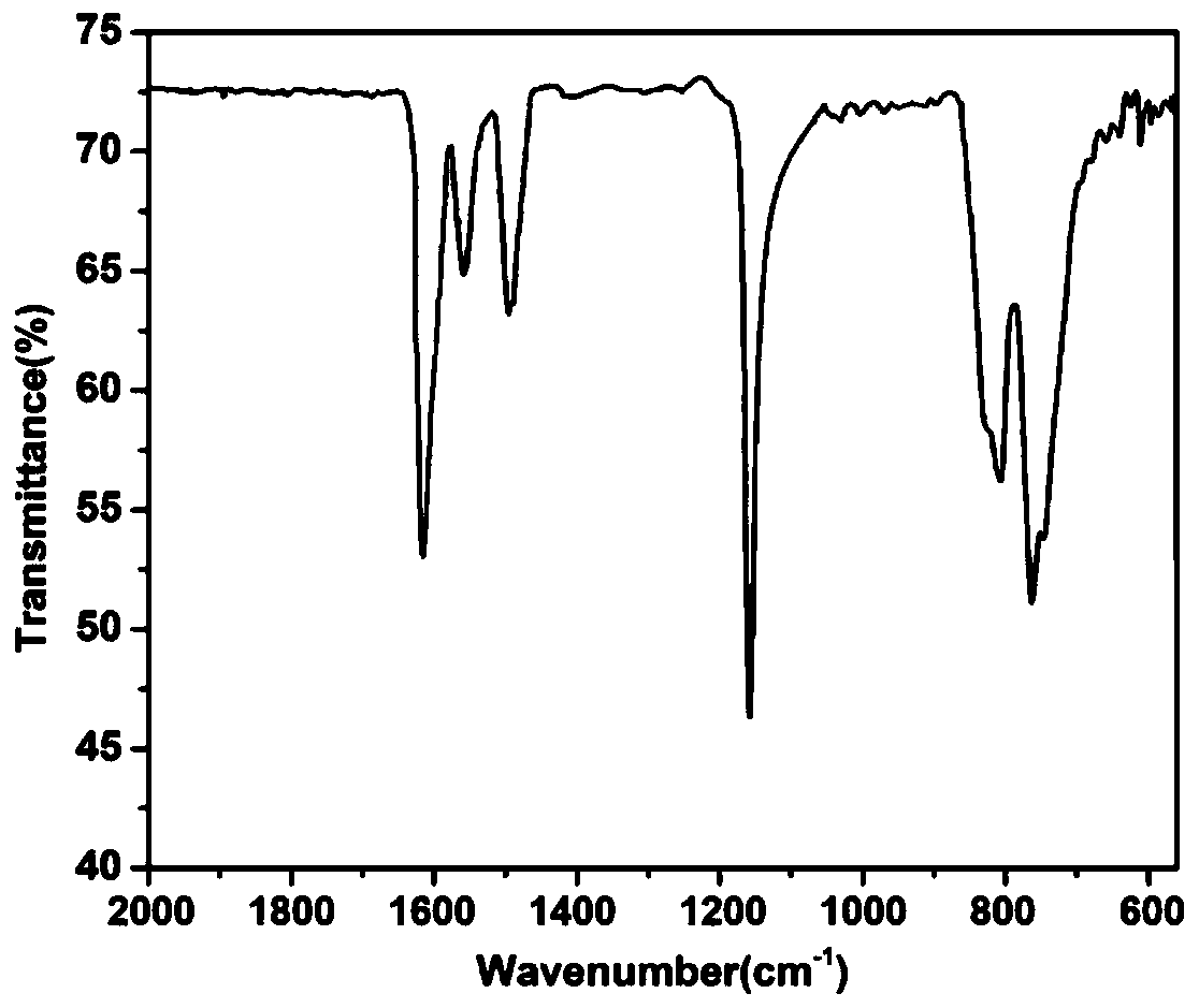 Zero-discharge treatment process and device for oily emulsion wastewater