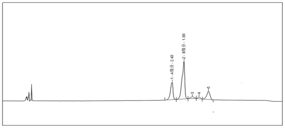 Agkistrodon blomhoffii ussurensis defibrase HPLC detection method and application