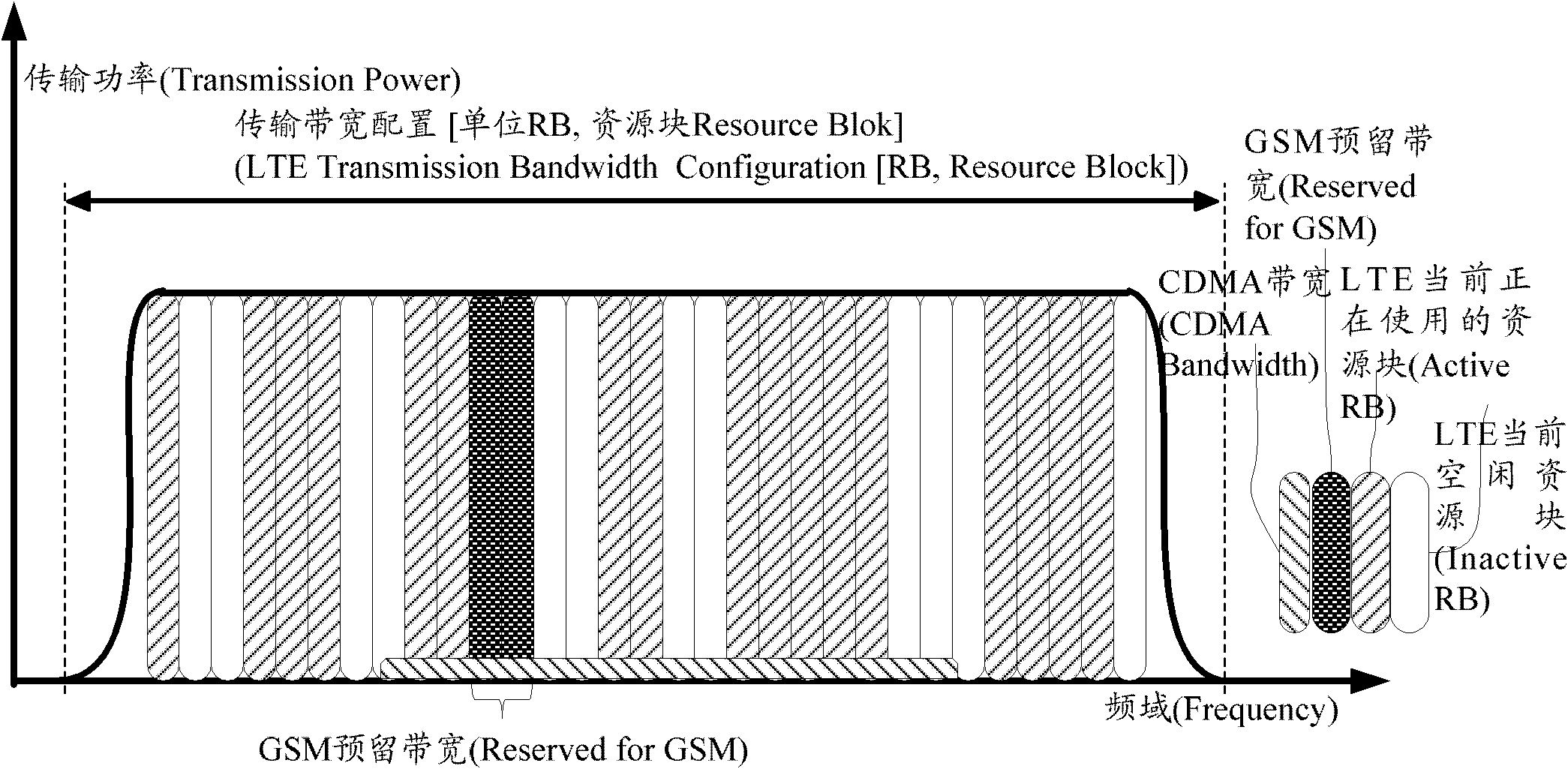 Dual-network common-mode method and system