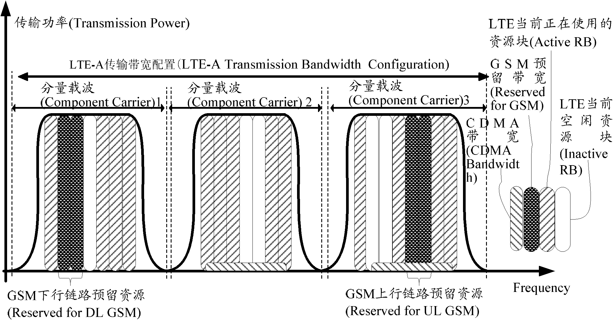 Dual-network common-mode method and system