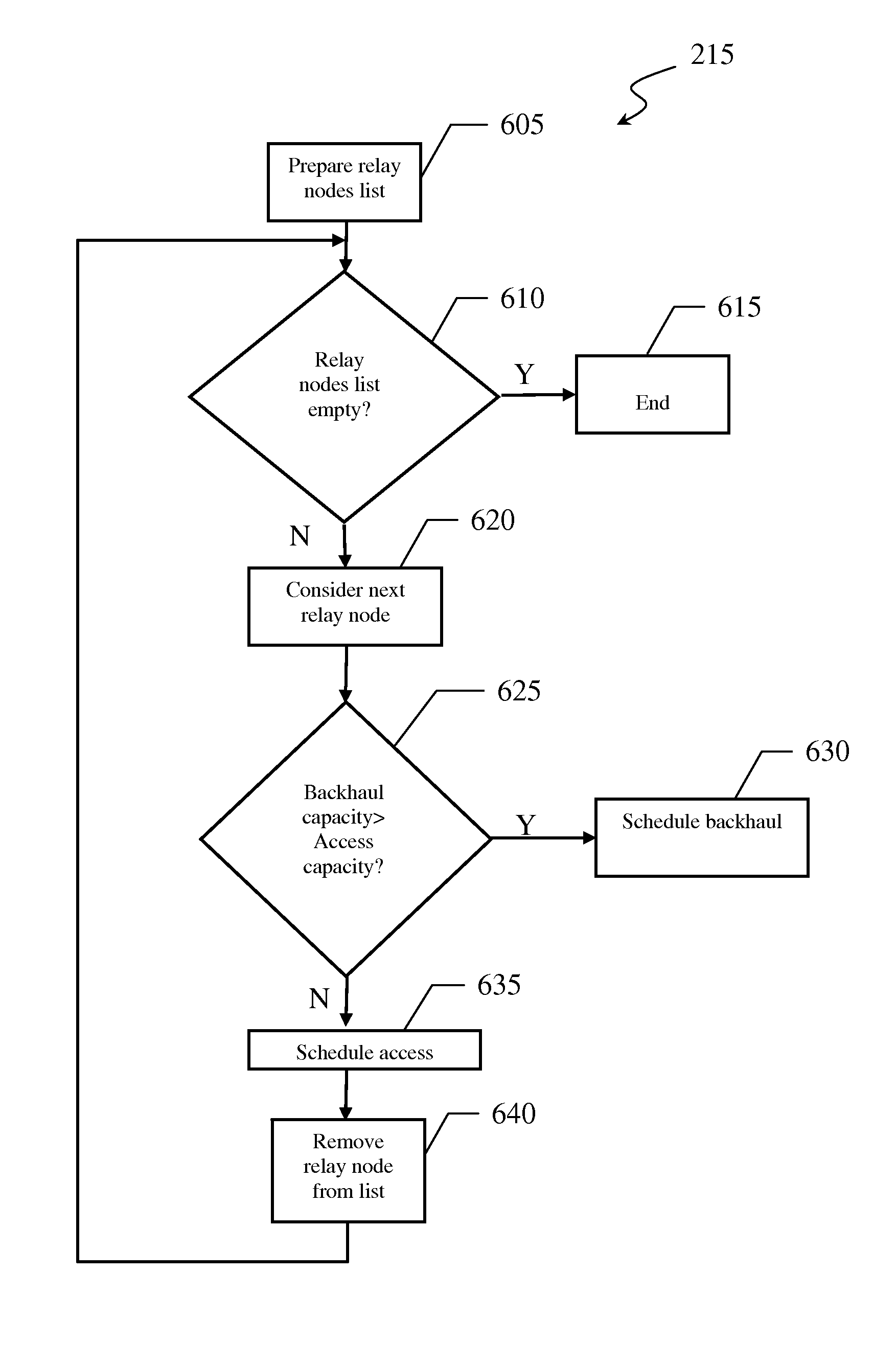 Link scheduling algorithm for OFDMA wireless networks with relay nodes