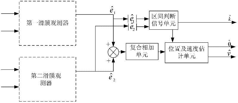 Sensor-less control device and control method of sectional-winding linear motor