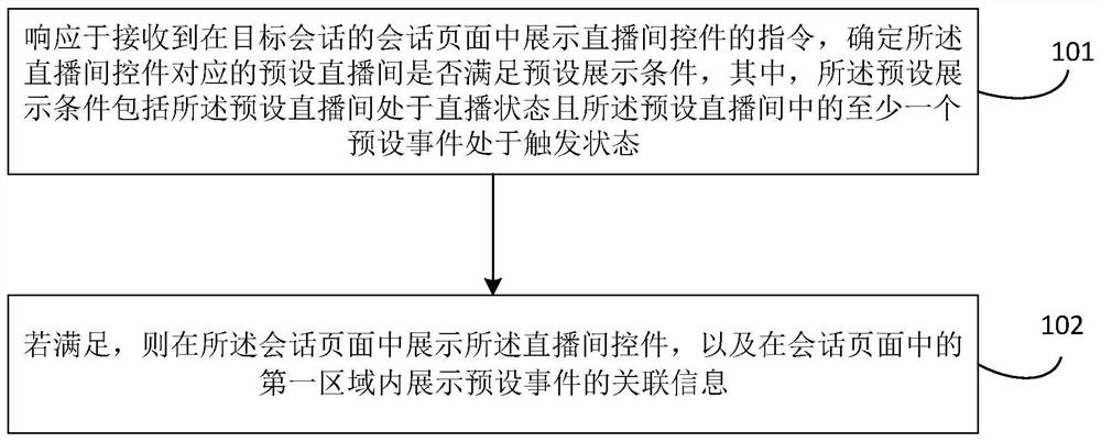 Information processing method and device, equipment and storage medium