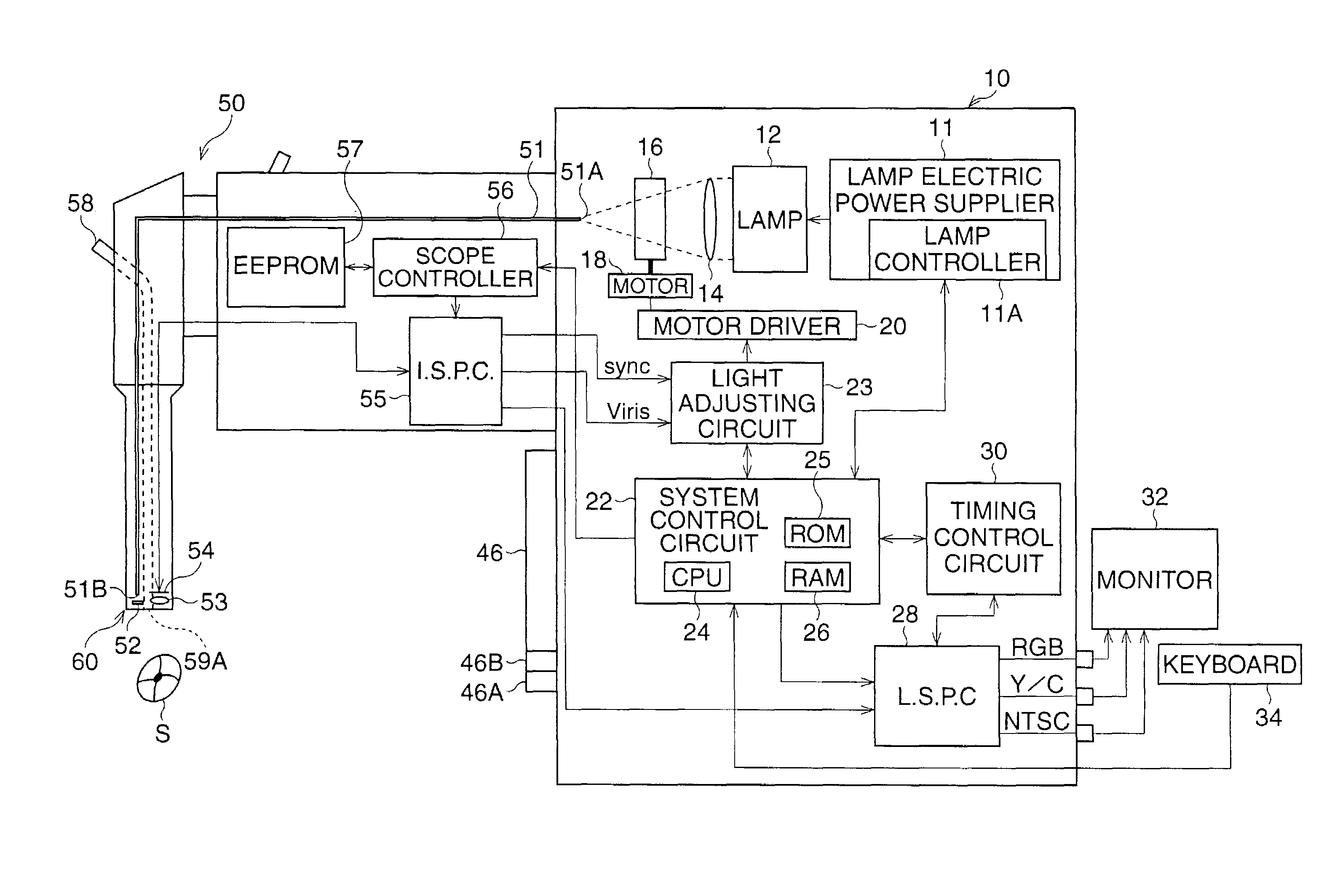 Electronic endoscope with light-amount adjustment apparatus