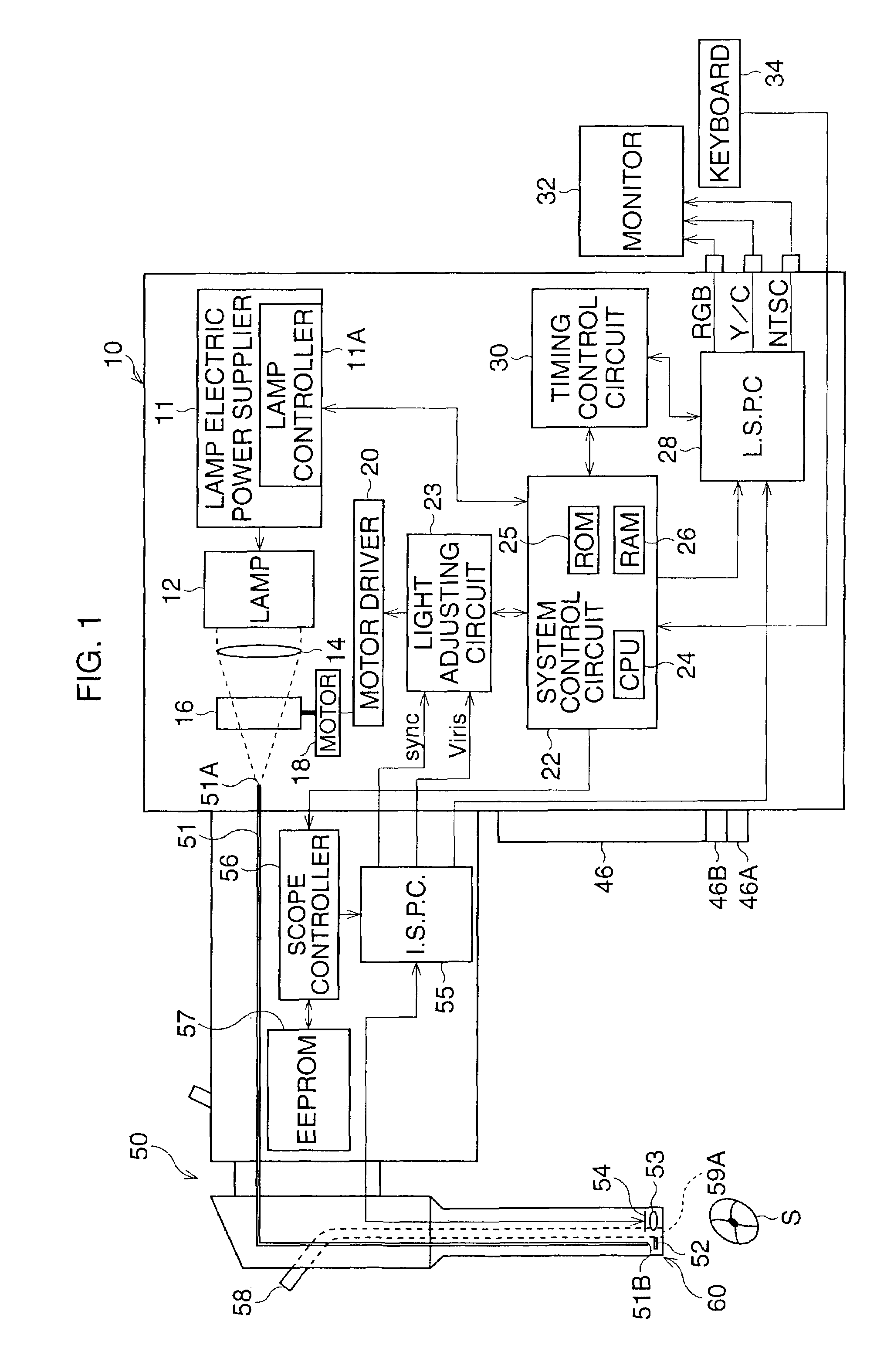 Electronic endoscope with light-amount adjustment apparatus