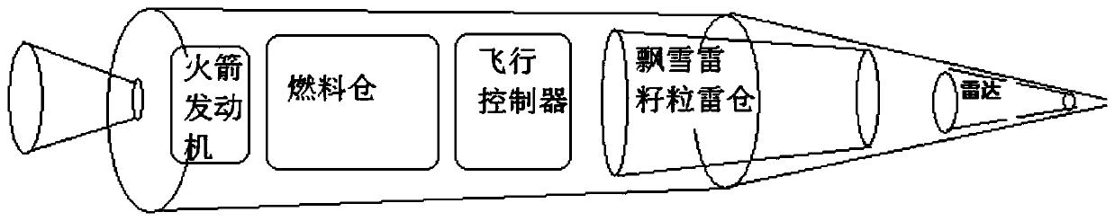 Aerial mines of anti-invasion aircraft and working method of aerial mines of anti-invasion aircraft