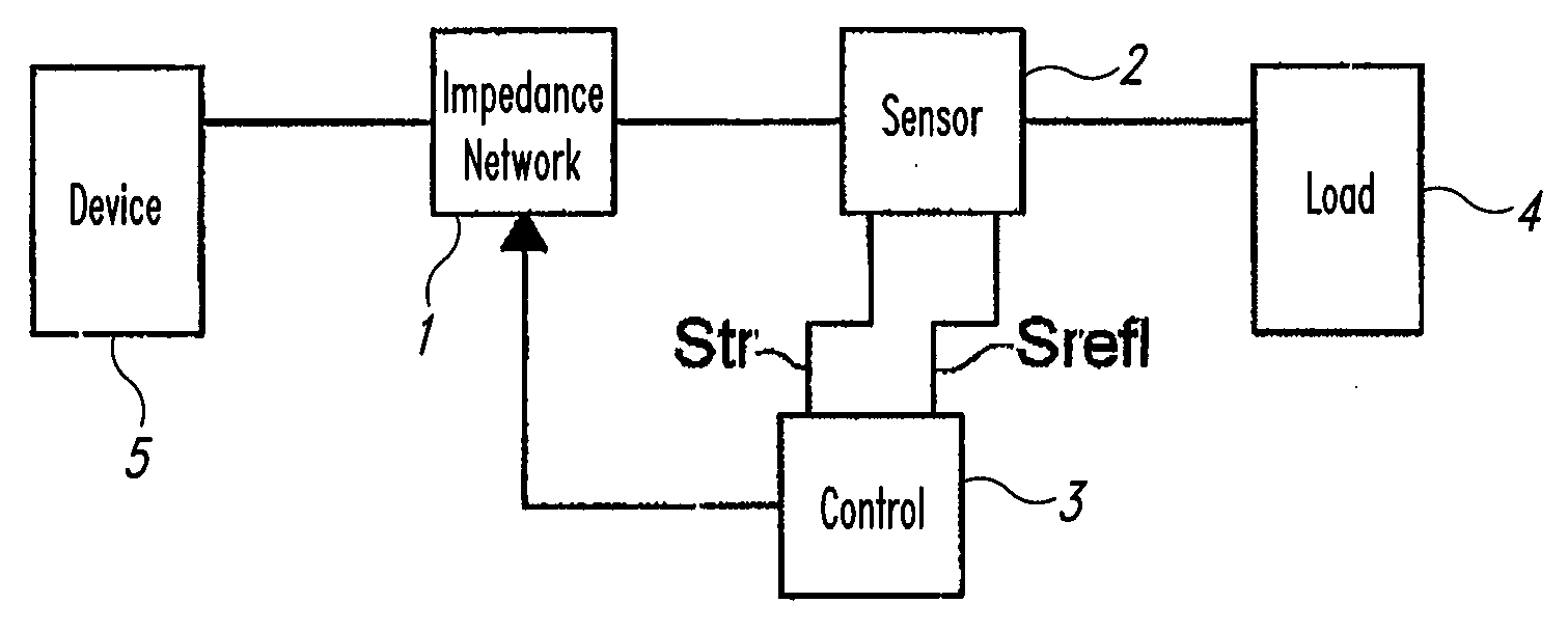 Circuit for matching the load impedance of an electronic device