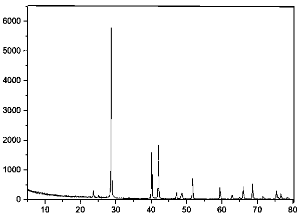 Preparation method of nano-sheet Sb/C composite material for lithium ion/sodium ion battery anode