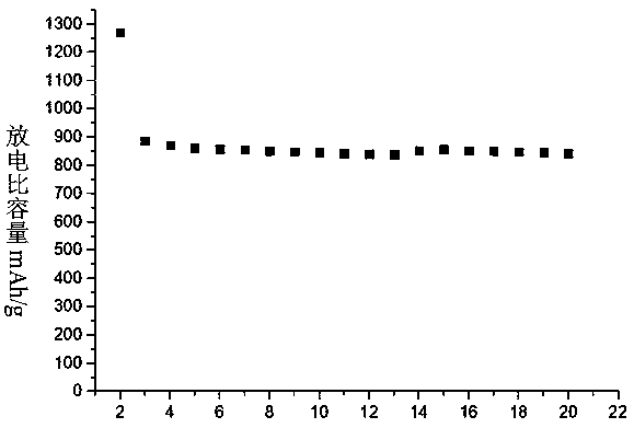 Preparation method of nano-sheet Sb/C composite material for lithium ion/sodium ion battery anode