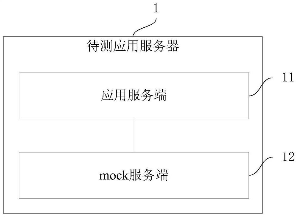 Online mock testing method, device and system