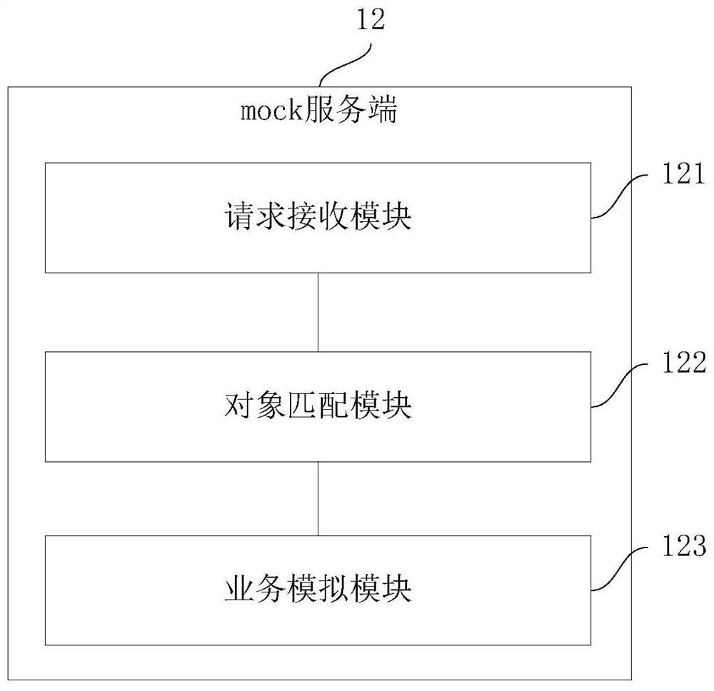 Online mock testing method, device and system