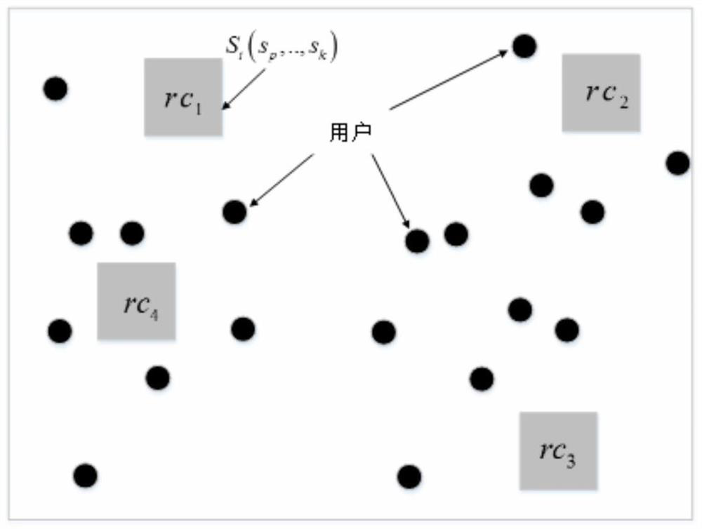 Microservice Composition Deployment and Scheduling Method under Multi-objective Optimization