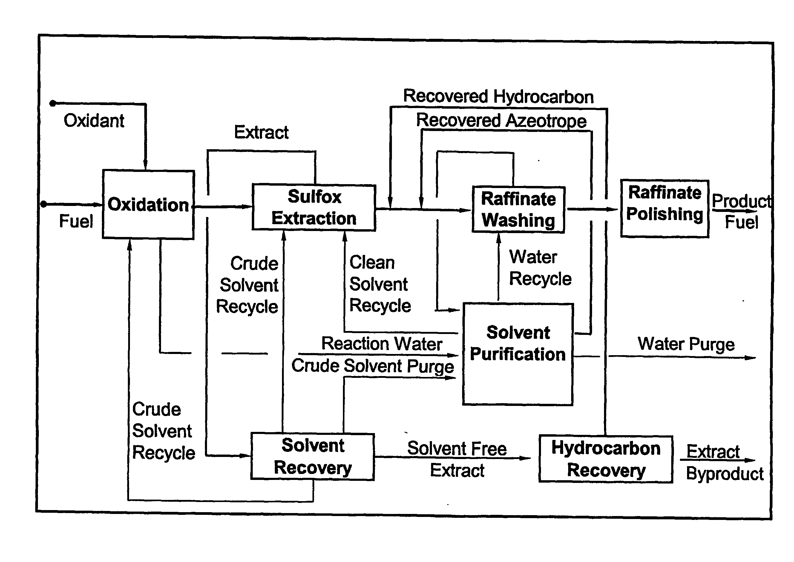 Method and Apparatus for Converting and Removing Organosulfur and Other Oxidizable Compounds from Distillate Fuels, and Compositions Obtained Thereby