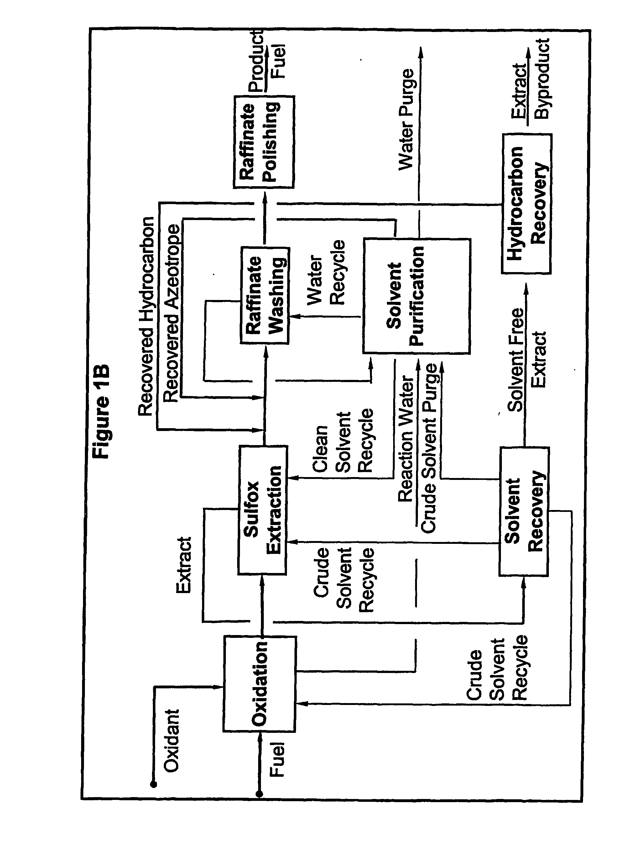 Method and Apparatus for Converting and Removing Organosulfur and Other Oxidizable Compounds from Distillate Fuels, and Compositions Obtained Thereby