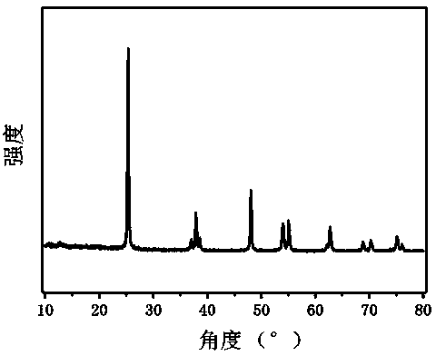 Preparation method for hollow carbon/titanium dioxide composite nano material