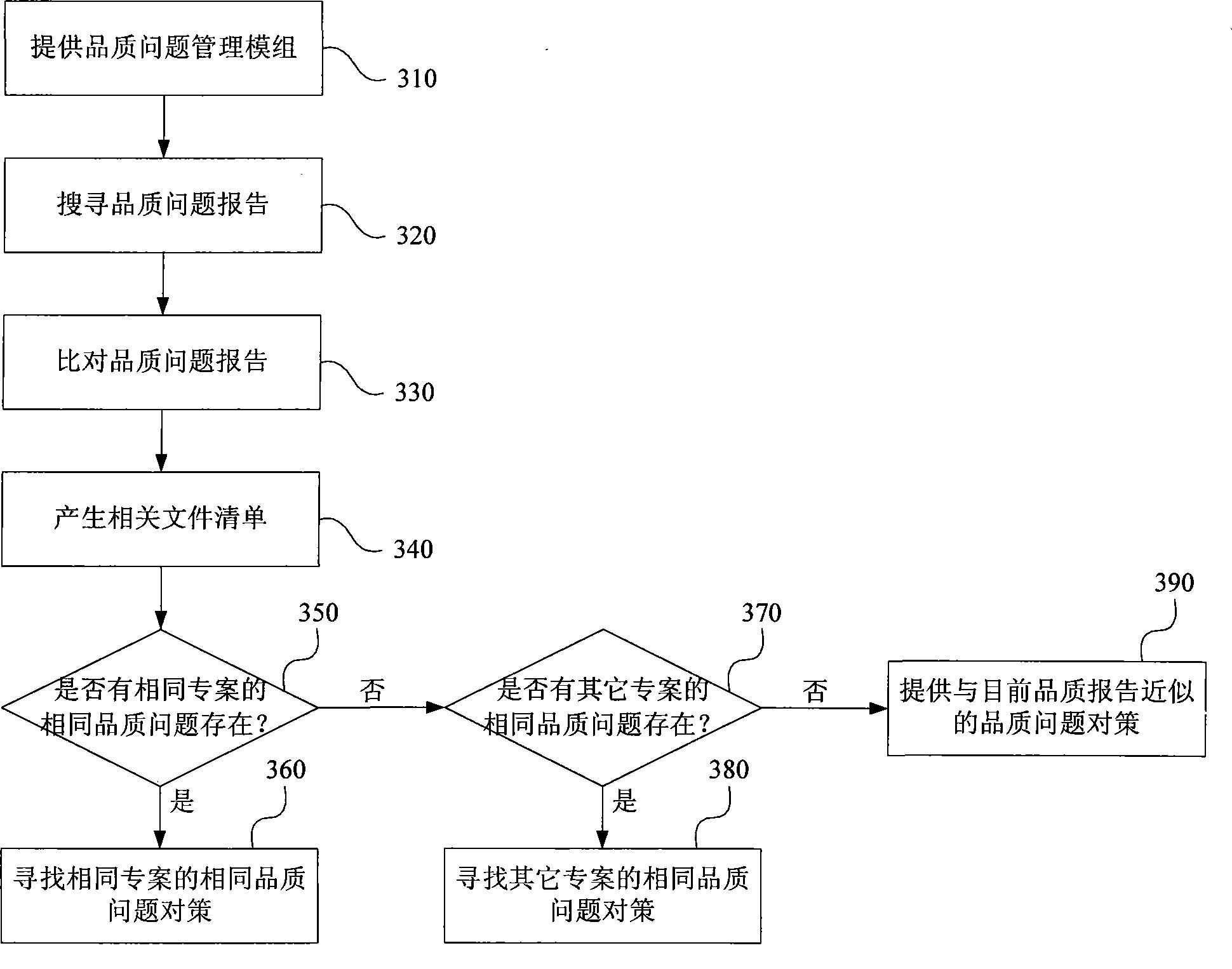 Product life cycle management system and method thereof