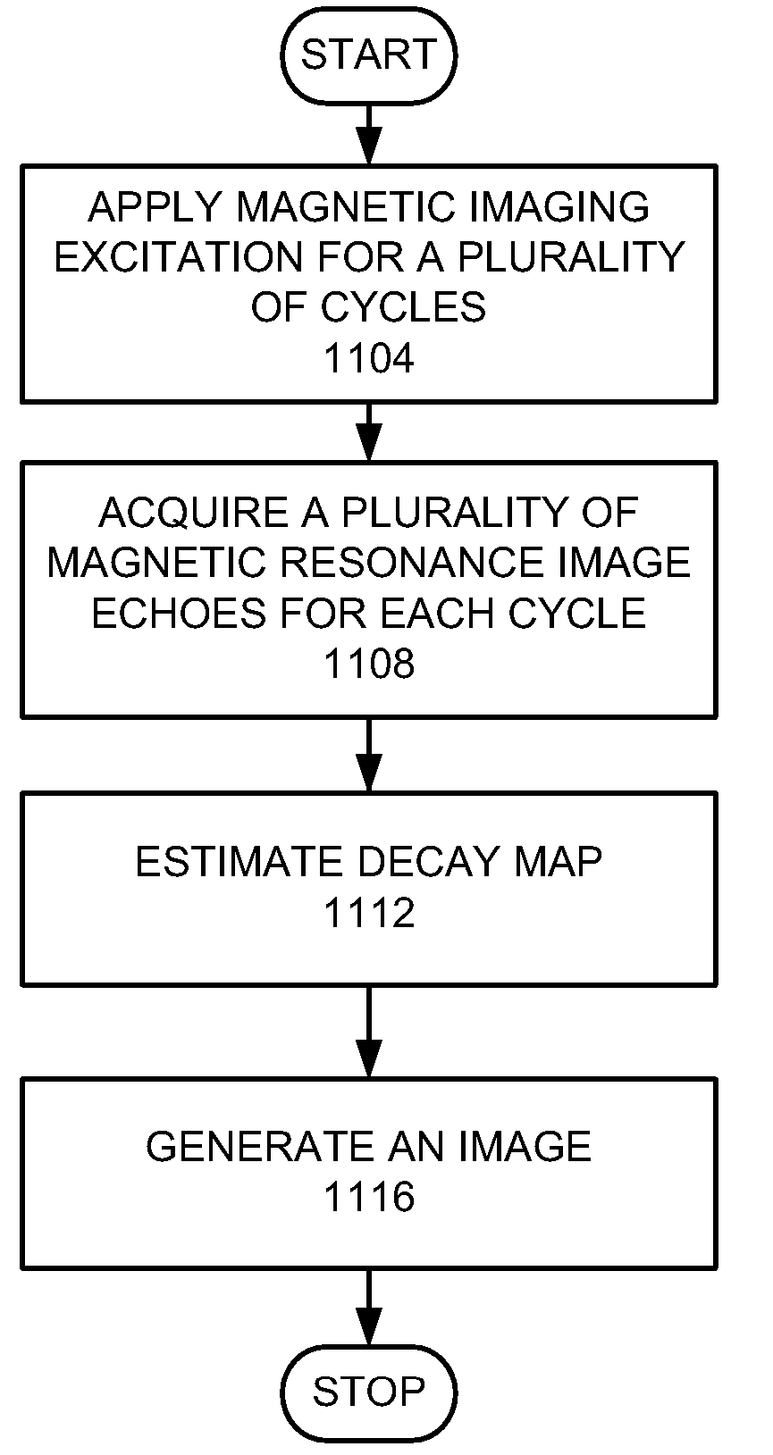 Simultaneous chemical species separation and T2* measurement using MRI