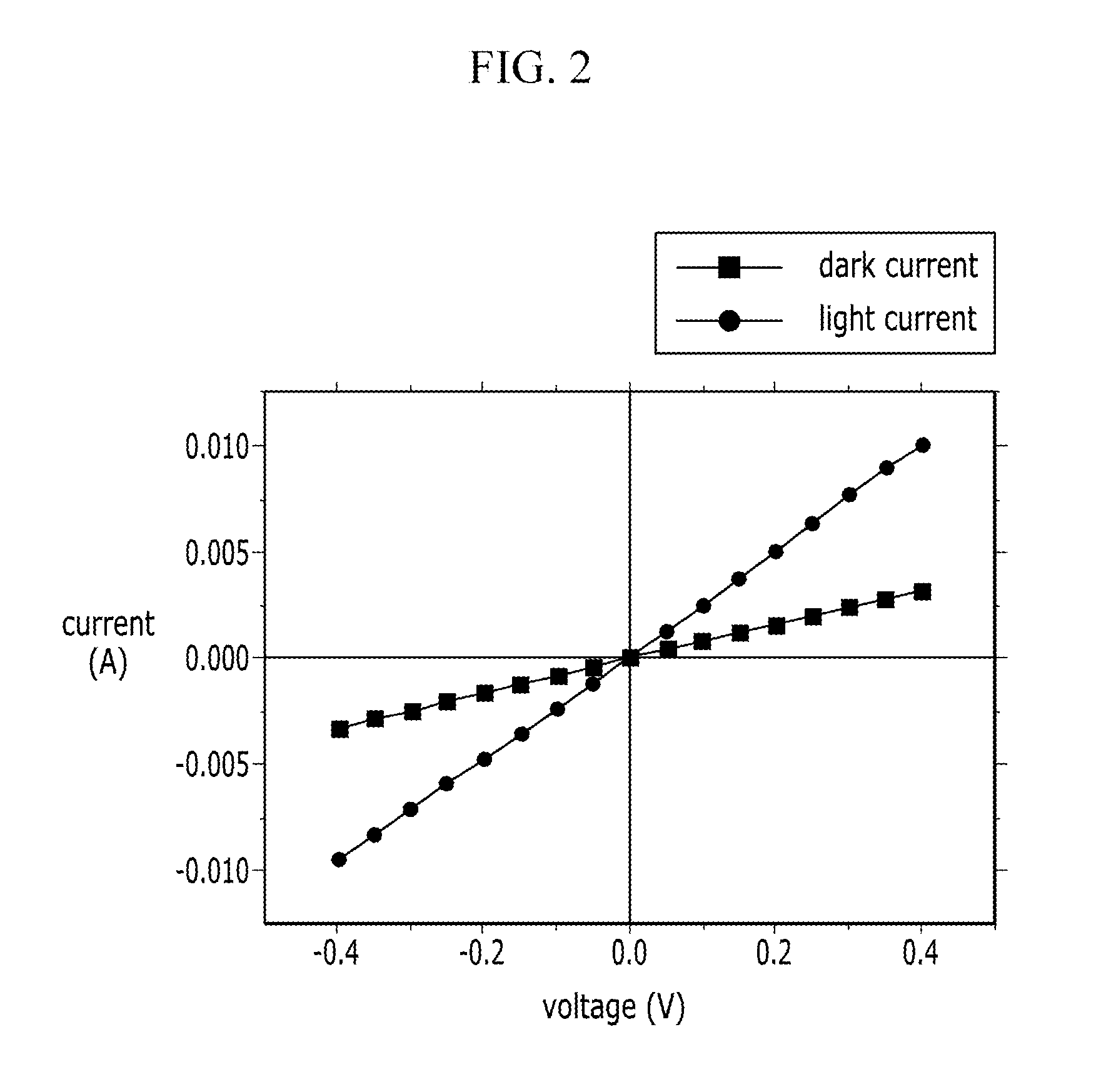 Photodetector using surface plasmon resonance and image sensor having the same