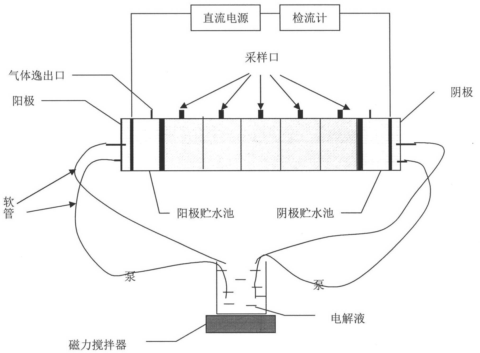 Novel process and technology for strengthening electric remediation and bioremediation of polycyclic aromatic hydrocarbon contaminated soil by using surfactant