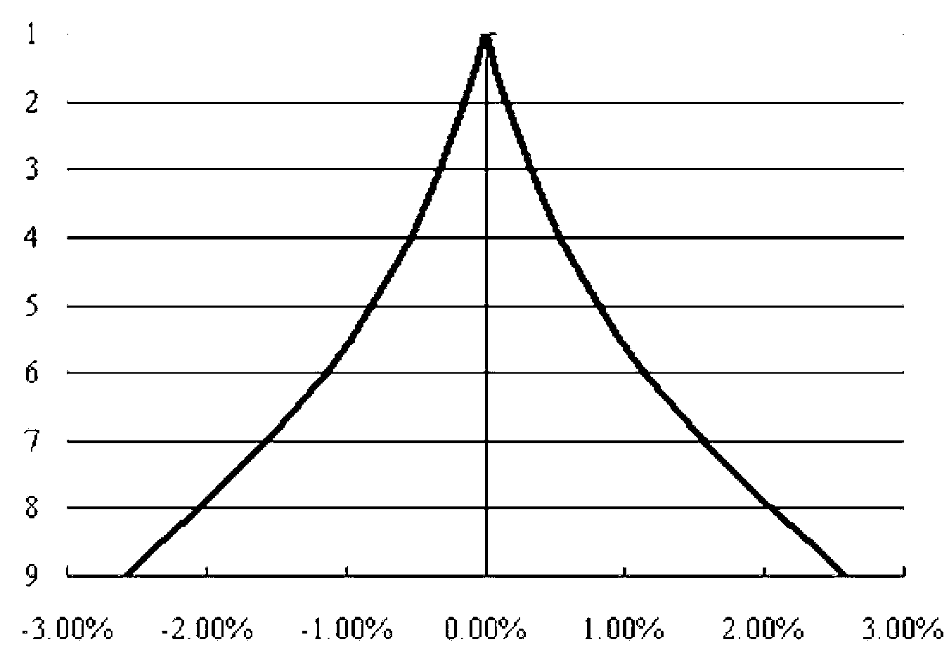 Credit rating adjusting method based on credit rating and loss given default matching