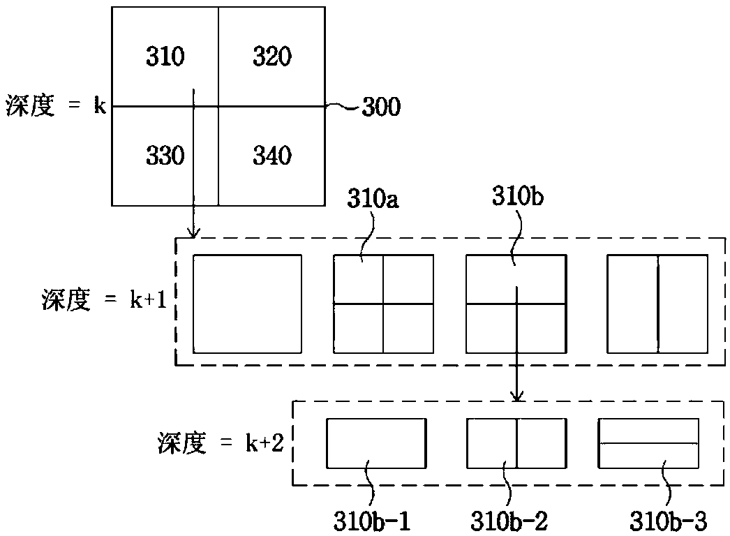 Video signal processing method and device