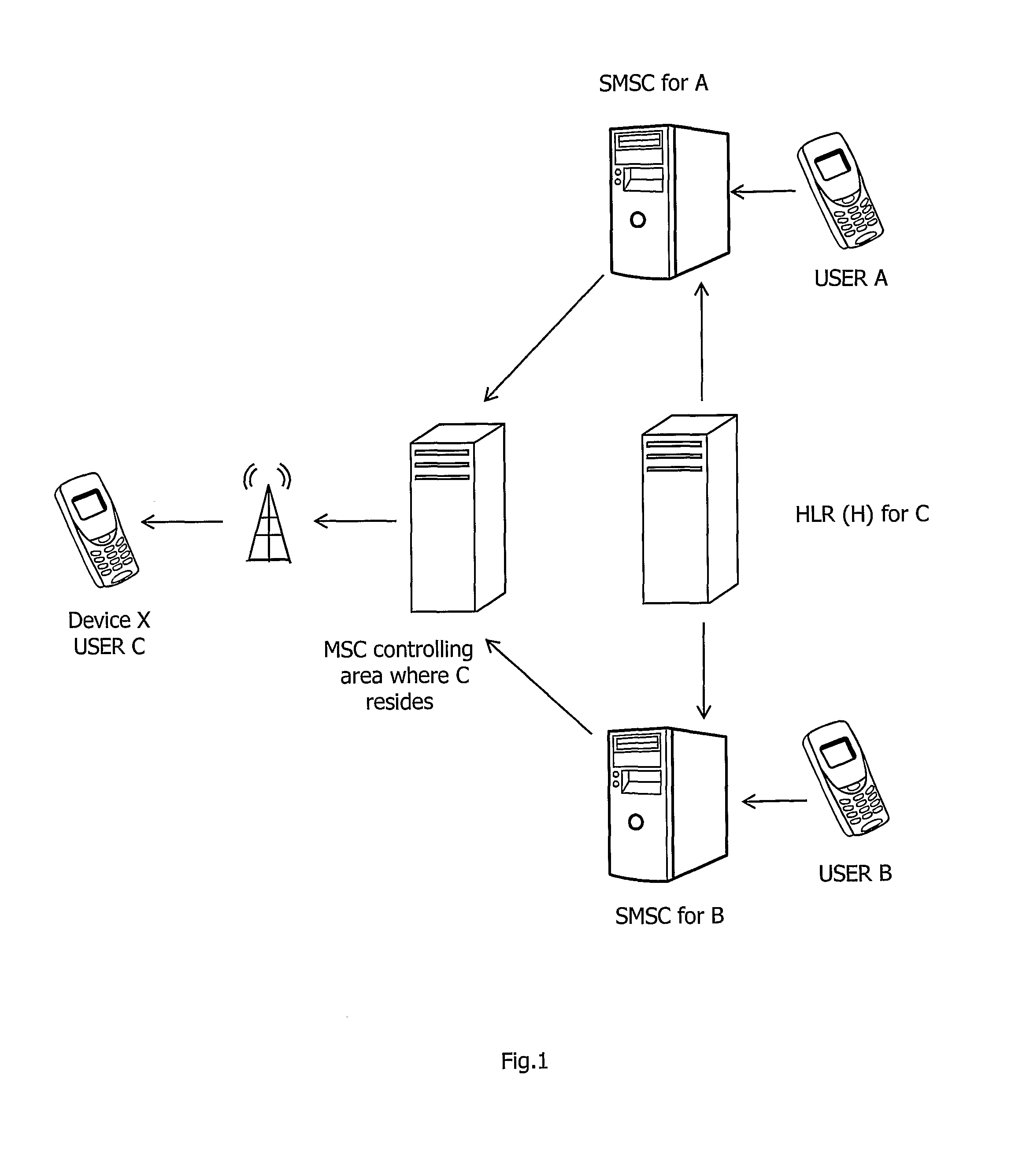 Message delivery in mobile networks