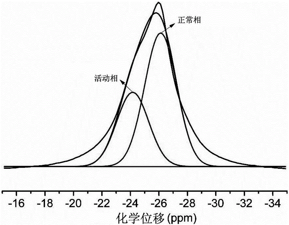 Ammonia borane/magnesium hydride/heat conduction agent compound hydrogen storage material and preparing and hydrogen desorption methods thereof