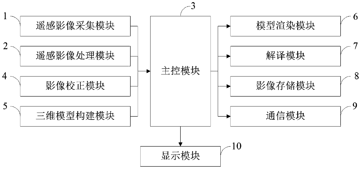 True three-dimensional aerial remote sensing geological interpretation method and system in engineering geological investigation