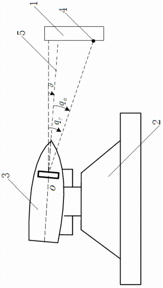 Strapdown Infrared Seeker Isolation Parasitic Loop Evaluation System