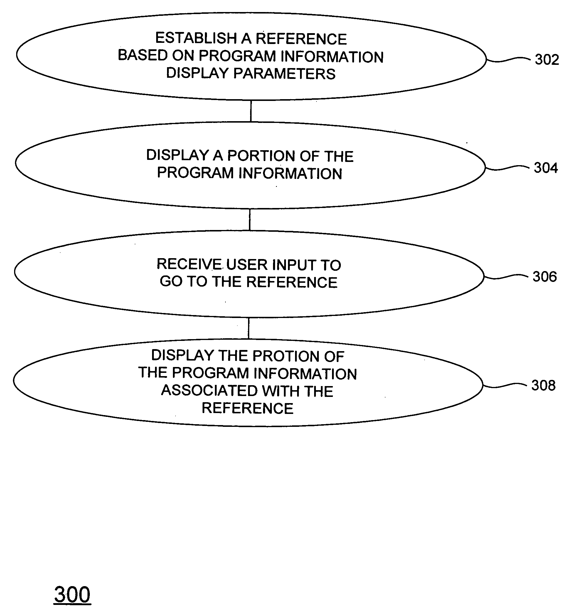 System and method for pointing to a displayable program guide