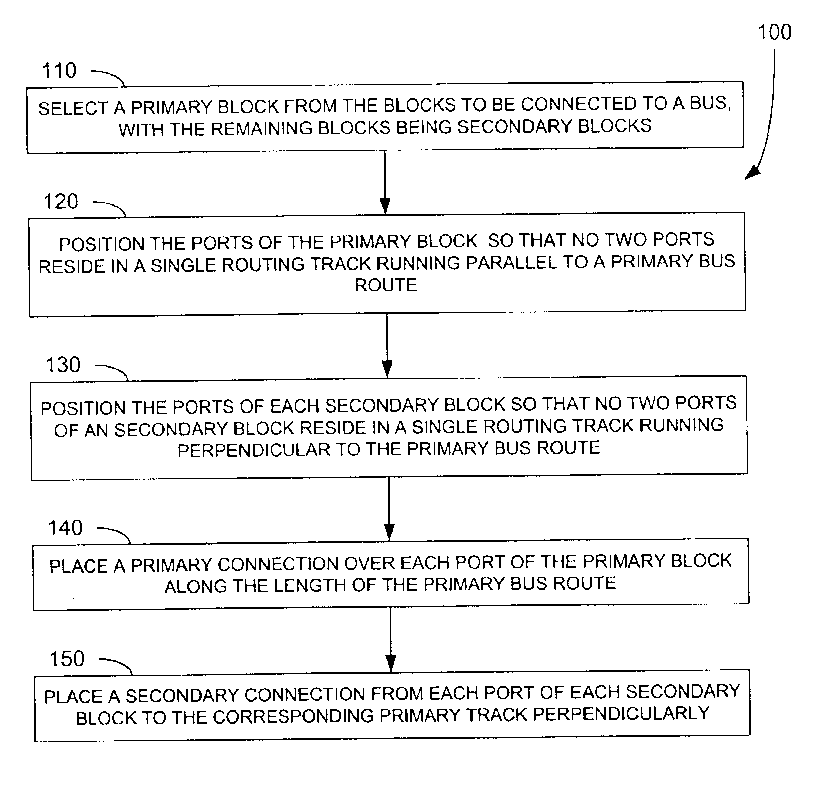 Integrated circuit routing resource optimization algorithm for random port ordering