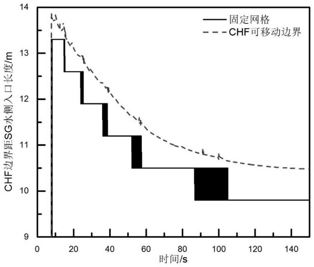 Method for improving heat exchange calculation performance of steam generator in sodium-cooled fast reactor system program