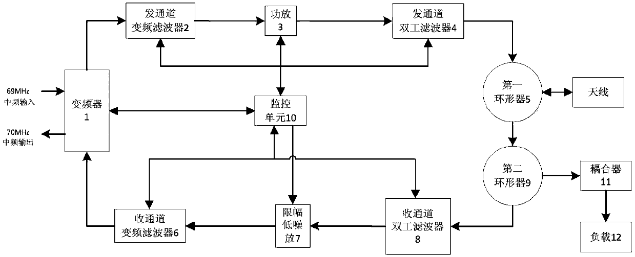 A high-frequency device for scattering communication with full-band operation