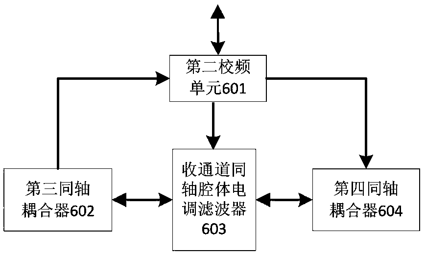 A high-frequency device for scattering communication with full-band operation