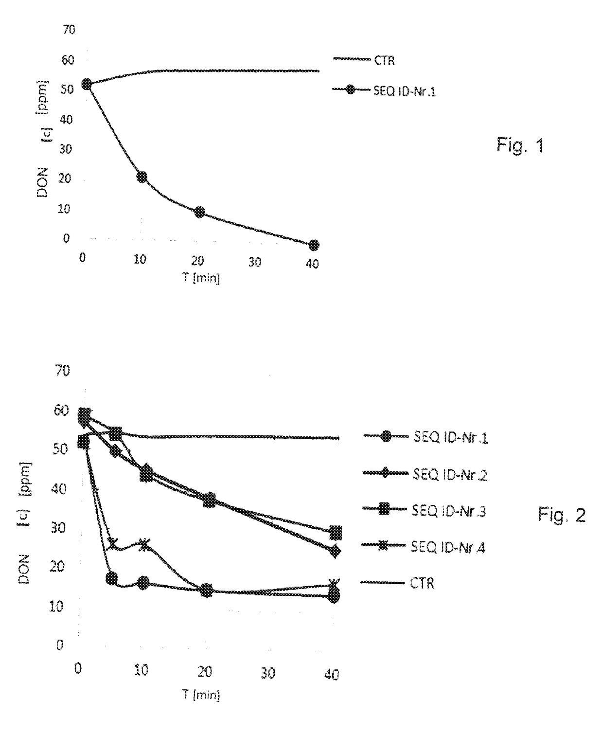 Trichothecene-transforming alcohol dehydrogenase, method for transforming trichothecenes and trichothecene-transforming additive