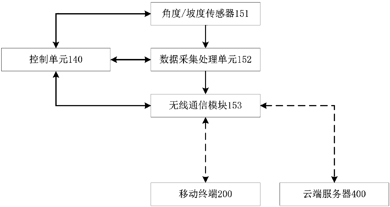 Intelligent guiding rule and data acquisition system