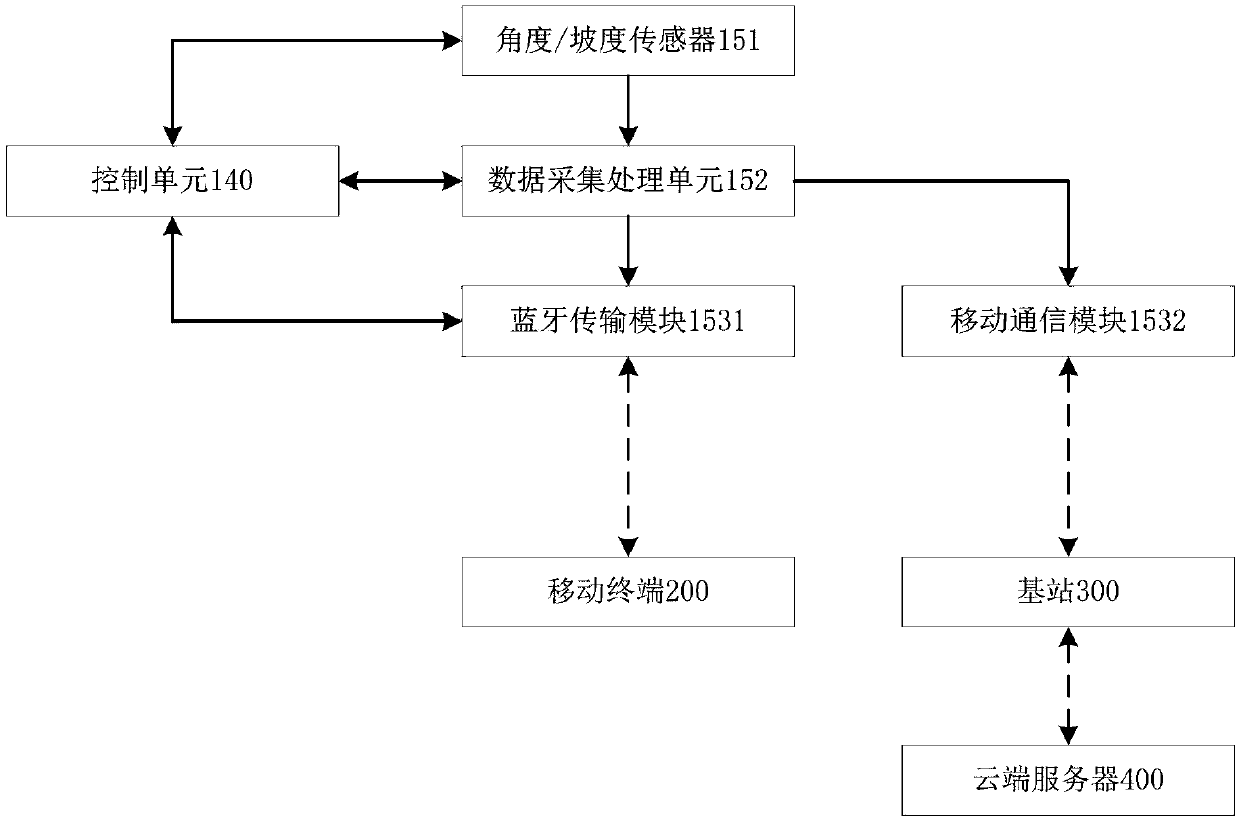 Intelligent guiding rule and data acquisition system