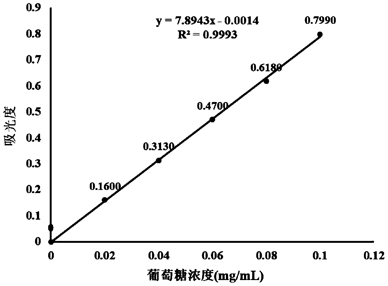 Medicinal and food homologous kidney-tonifying and qi-tonifying food wine and preparation process thereof