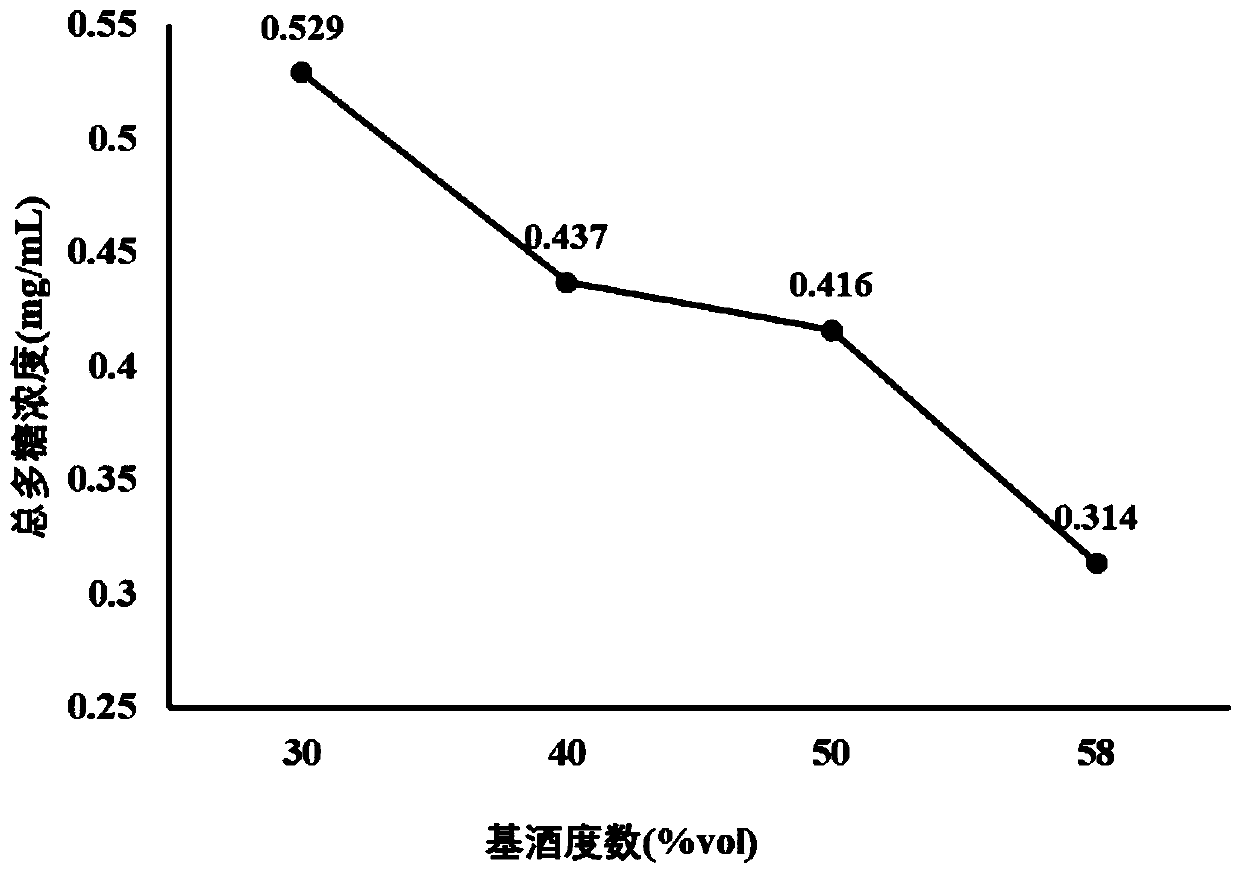 Medicinal and food homologous kidney-tonifying and qi-tonifying food wine and preparation process thereof