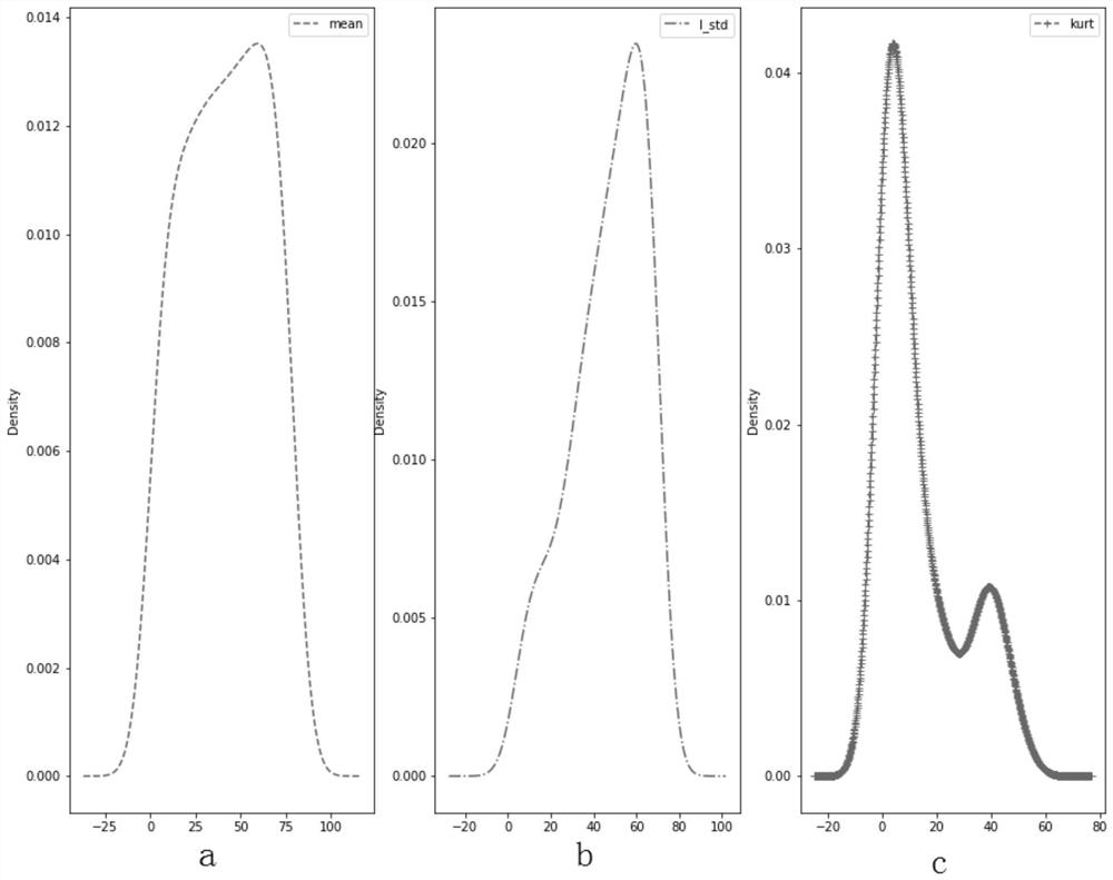 Automatic hyperspectral image exposure method and system based on COPOD algorithm