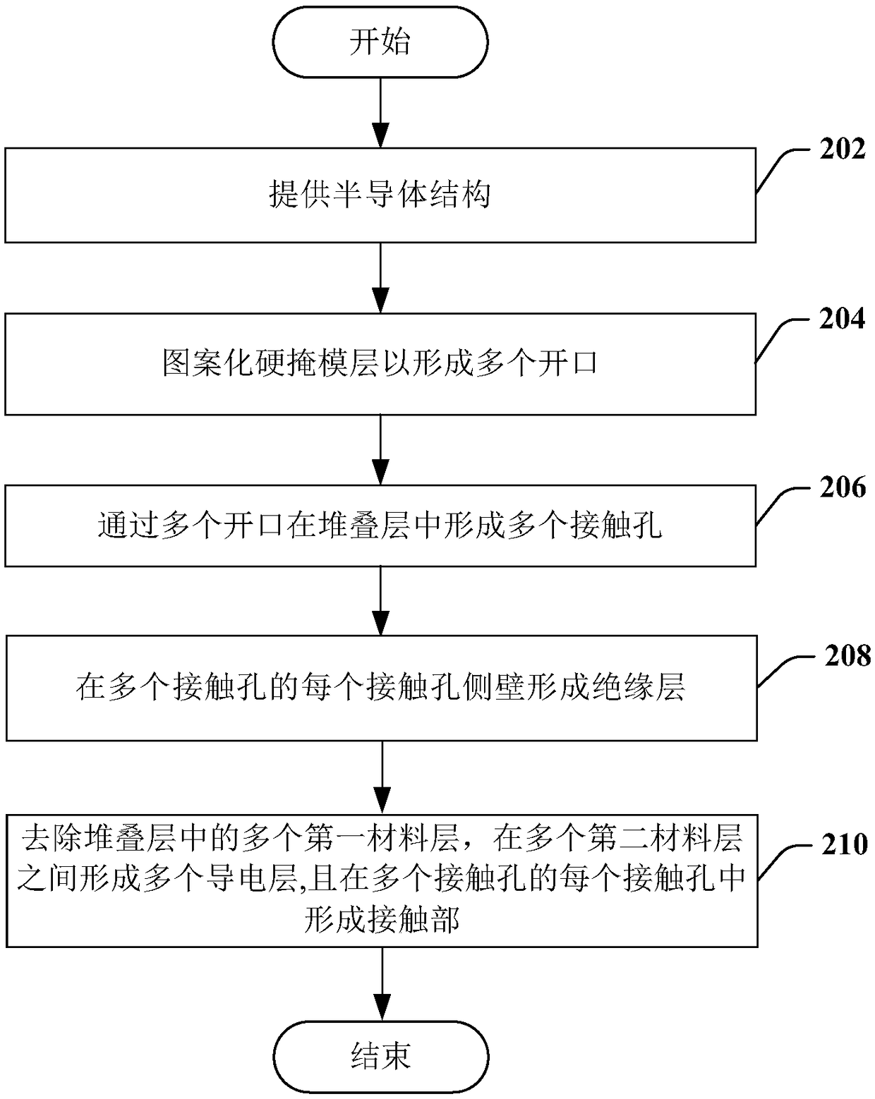 Method for manufacturing ord line connection zone of three-dimensional storage and three-dimensional storage