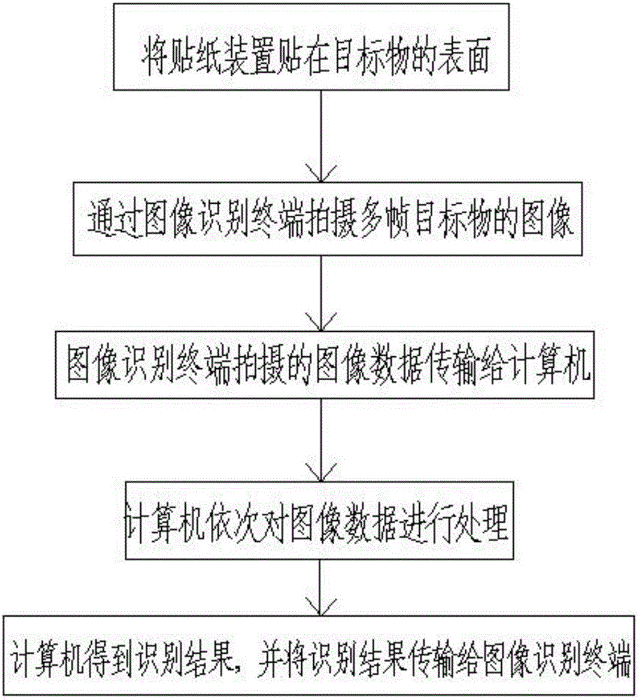 Target positioning and tracking device and image identification method