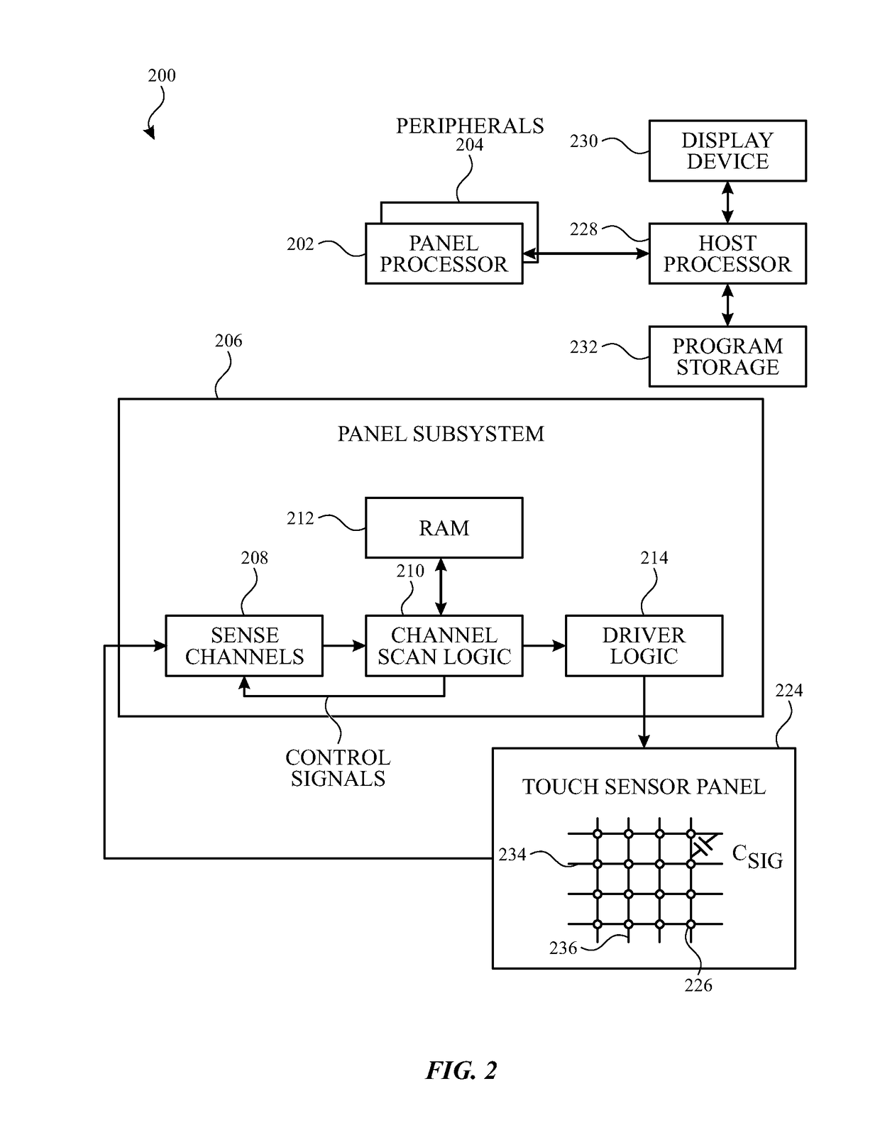 High aspect ratio capacitive sensor panel